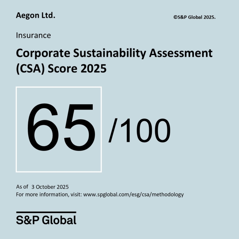 S&P Global CSA Score 2025